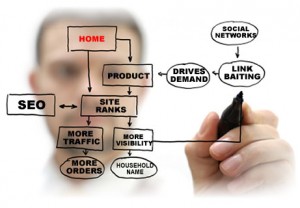seo-arborescence