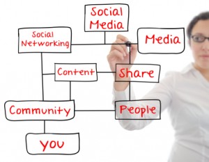 content-marketing-media